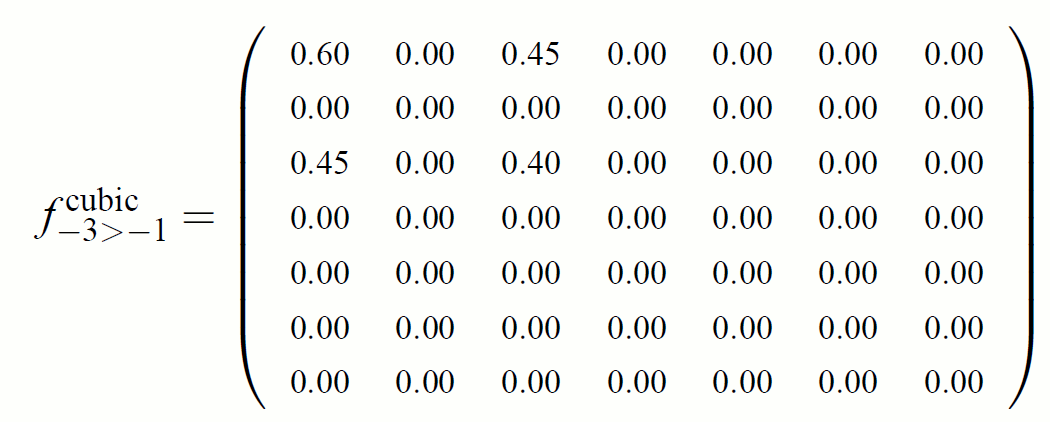 specifying the f3-1 cubic orbial using an occupation matix