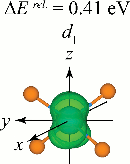 Ti Tetrahedral Cluster d+1