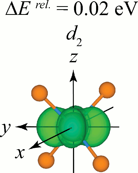 Ti Tetrahedral Cluster d+2