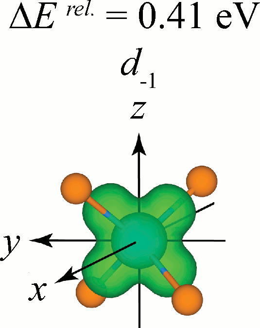 Ti Tetrahedral Cluster d-1