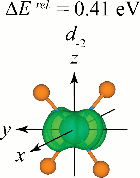 Ti Tetrahedral Cluster d-2