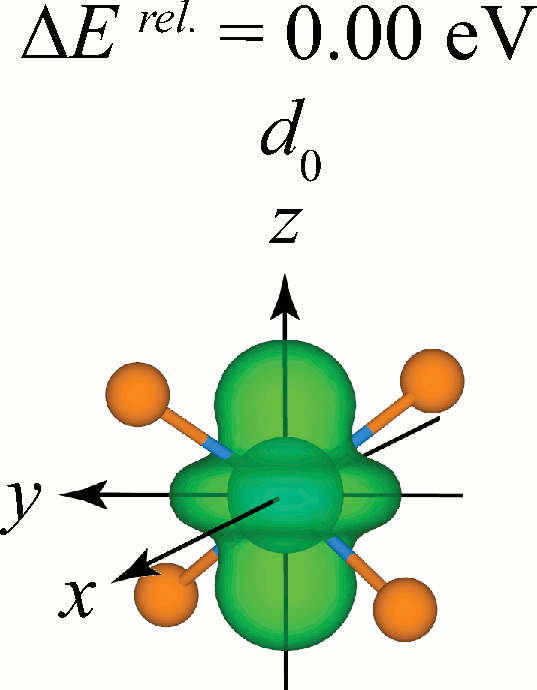 Ti Tetrahedral Cluster d0 