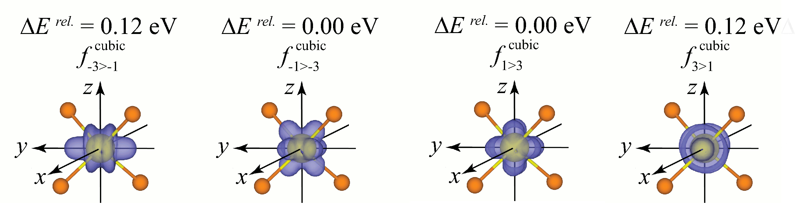 Ce Tetrahedral Cluster 